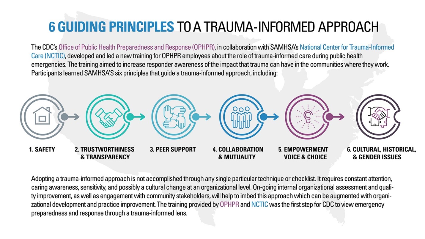 Trauma Informed Practice Trauma Responsive Frederick